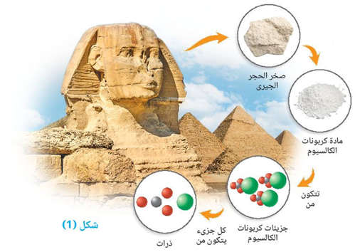 تمثال أبو الهول